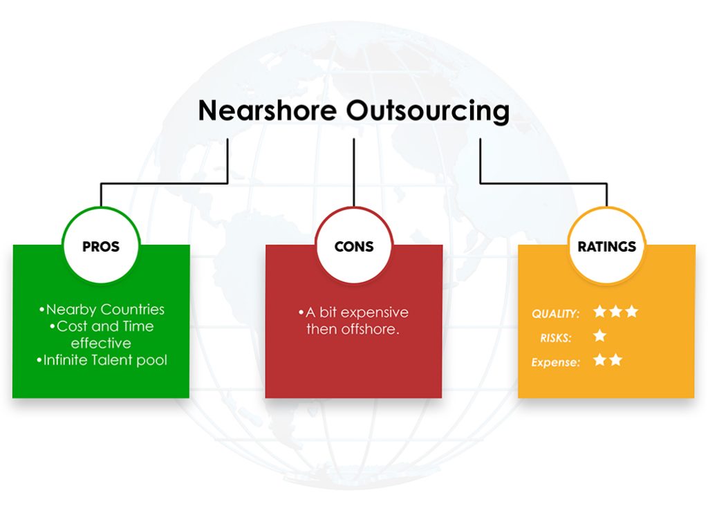 Nearshore-DIVSYNC-Outsourcing-Development